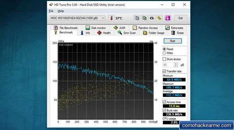 Las 7 mejores herramientas gratis para comprobar tu disco duro Las 7 mejores herramientas gratis para comprobar tu disco duro