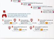 mejores Universidades Mundo #infografia #infographic #education