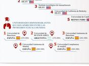 mejores Universidades Mundo #infografia #infographic #education