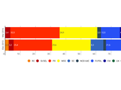 EUROMEDIA Italia: Partido Democrático primera fuerza política italiana