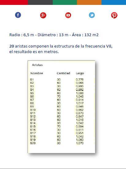 Domo Geodésico Frecuencia V8 Tutorial