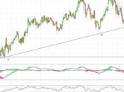 Tecnicas Reunidas resistencia corto plazo