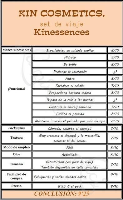 KIN COSMETICS, set de viaje Kinessences