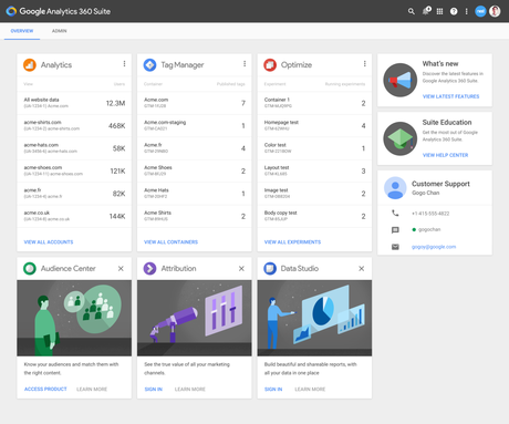 La nueva suite de Google: Google Analytics 360
