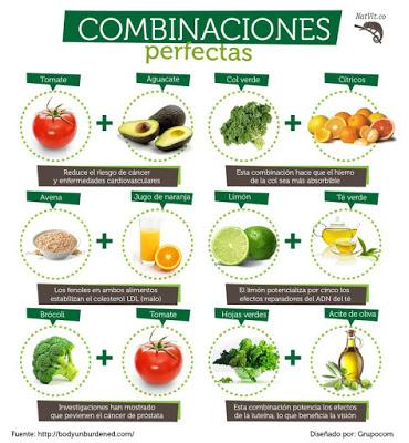 Infografías de Combinación de alimentos