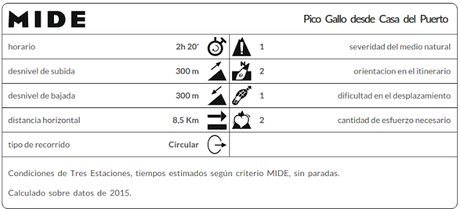 Datos MIDE ruta Pico Gallo