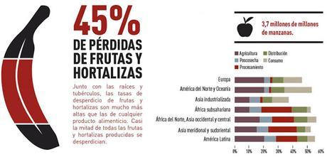 ¡Viva la Fruta fea!