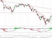 IBEX ¿destino?