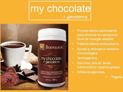 BodyLogic. Estar bien, Sentirse Bien