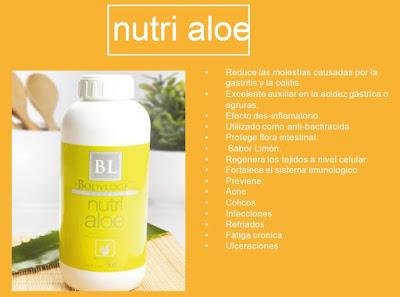 BodyLogic. Estar bien, Sentirse Bien
