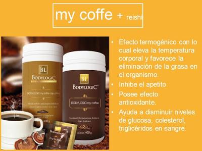 BodyLogic. Estar bien, Sentirse Bien