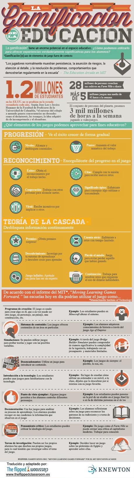 Gamificación de la Educación