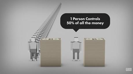 Si en el mundo hubiera sólo 100 personas así quedarían las estadísticas