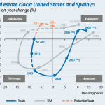 precios-vivienda-usa-spain-lacaixa