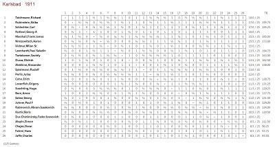 La “Herencia Ajedrecística de Alekhine” tal y como yo la veo (VI)