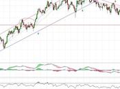 Abertis buscando directriz bajista