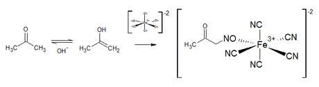 determinación acetona nitroprusiato