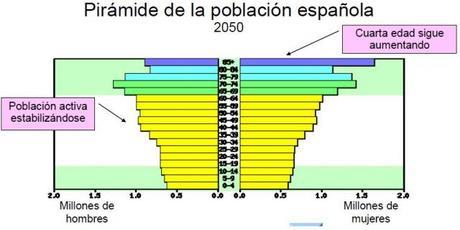 INVIERNO DEMOGRÁFICO EN ESPAÑA