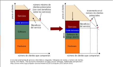El ‘código ingenios’ no va a matar a nadie