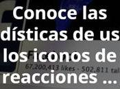 Conoce estadísticas iconos reacciones Facebook para cualquier publicación