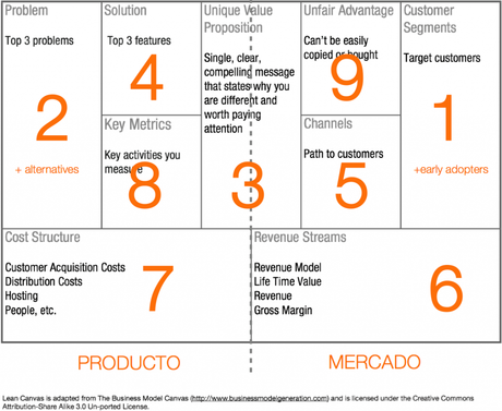 Lean Canvas