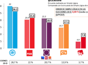Gobierno progresista, elecciones dónde estamos