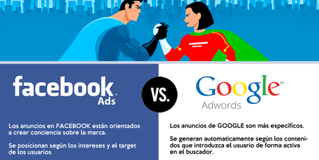 Facebook Ads vs Google Adwords