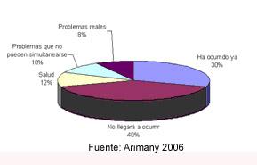 ¿Se puede gestionar el tiempo?