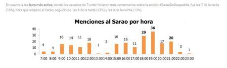 Crónica del #SaraodeDespedida de @PansandCo pans epsilon