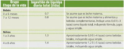 La importancia de la hidratación