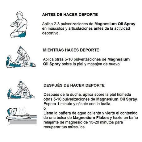 ¿Cómo se usa el aceite de Magnesio? Magnesio y deporte: Cómo usar aceite de magnesio para mejorar tu rendimiento