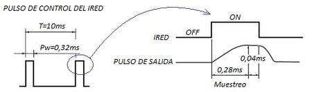 Detector de partículas de polvo en el aire con sensor GP2Y10