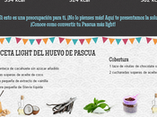 verdadera guía calorías para pascua