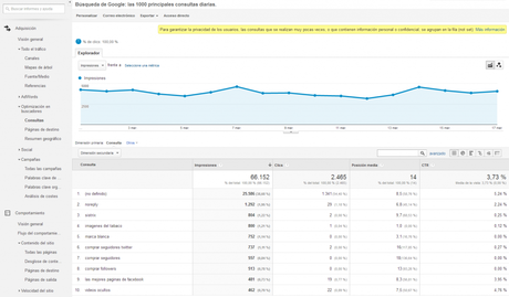Soluciones al “not provided” de Google posicion media keywords google