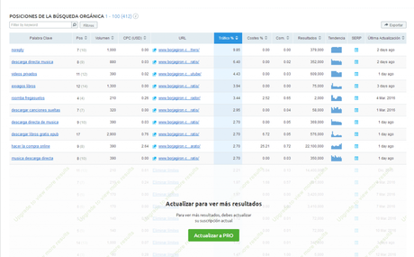 Soluciones al “not provided” de Google ranking keywords semrush