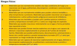 Como leer una etiqueta HMIS III