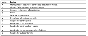 Como leer una etiqueta HMIS III