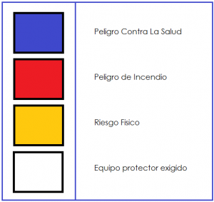 Como leer una etiqueta HMIS III