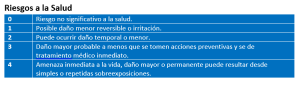 Como leer una etiqueta HMIS III