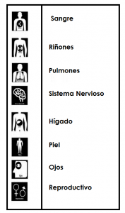 Como leer una etiqueta HMIS III