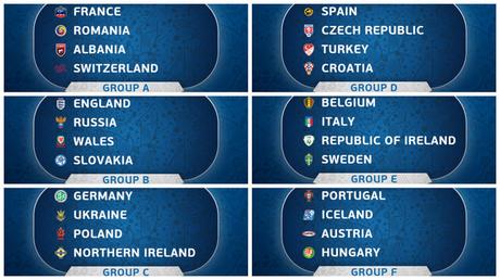 Calendario Eurocopa 2016 fixture y grupos completos