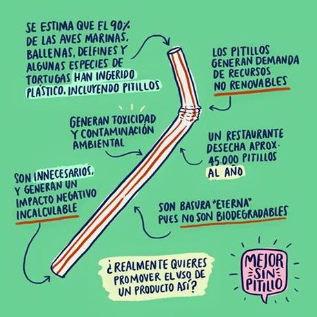 Di No a las pajitas de plástico #MejorSinPitillo #MejorSinPajita #YoVivoSinplastico #Infografía
