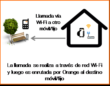 Orange añade el servicio de comunicación Wi-Fi sin cobertura para sus usuarios con contrato