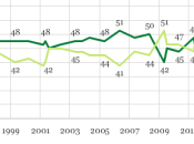 Aumentan pro-vida estados unidos