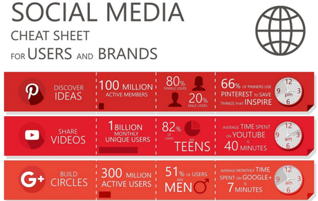 hoja de ayuda para usuarios y marcas