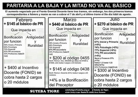 Aumento docente. Grilla 2016