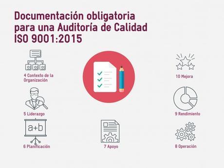 Documentación Obligatoria para una Auditoria de Calidad ISO 9001:2015