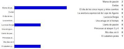 Reseña del viernes + sorteos