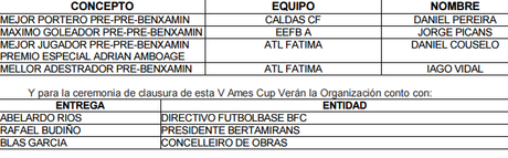 V Ames Cup Prebenjamín 2016 en Bertamirans, Campeones y jugadores destacados