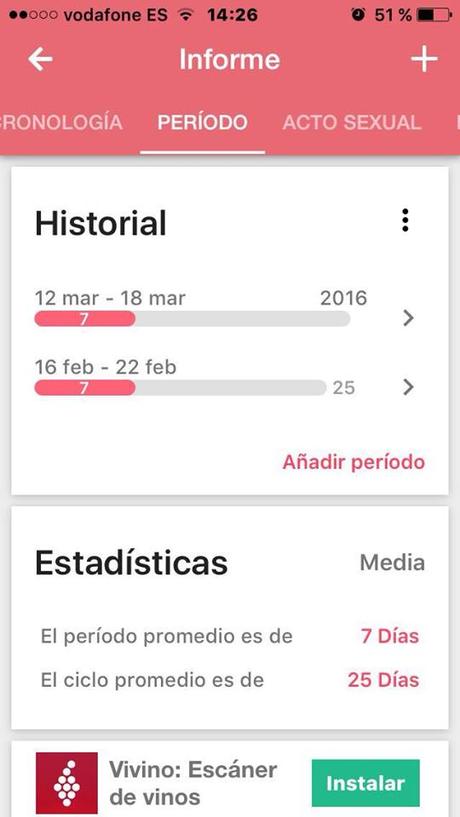 La Regla, El Periodo, App, MI calendario, Ovulación, Fertilidad, Coito, Grado de Satisfacción, Orgamos, Móvil, Iphone, Blog Diario, Solo Yo, Blog Solo Yo, 